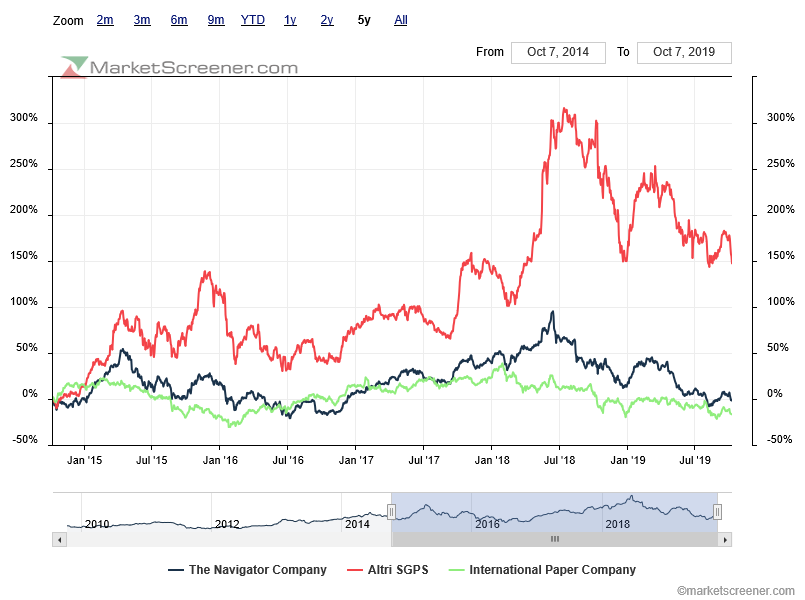 charts-comparison-2015 A 2019.png