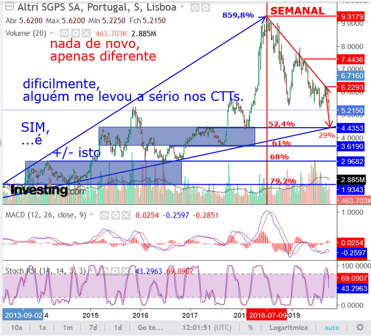 ALTRI.semanal.08outubro.png