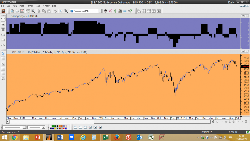 S&P 500 Geringonça 20191008.png