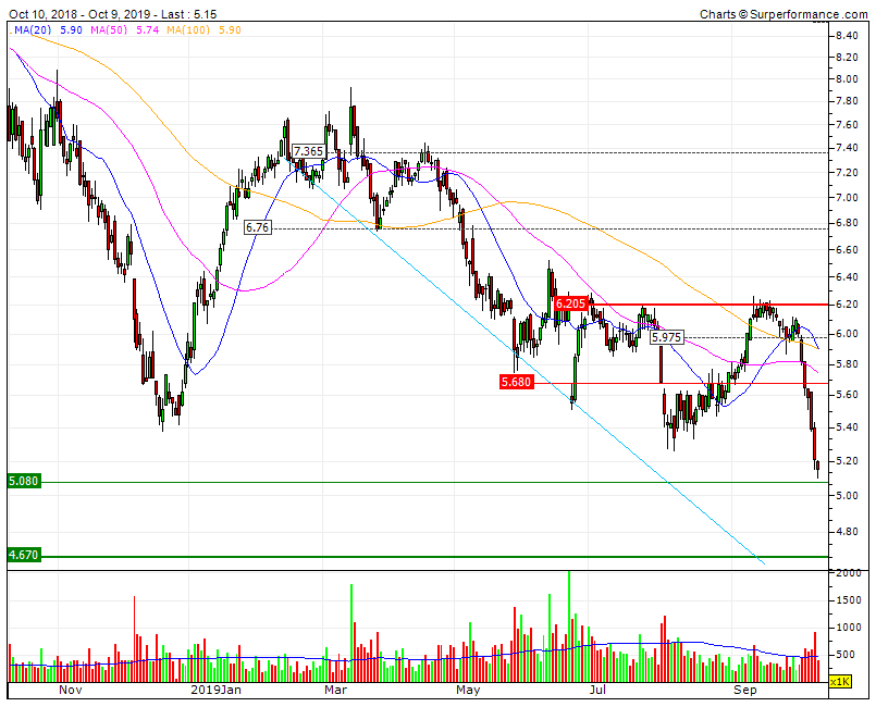 Altri - triple bear sem suporte imediato confiável (5.08) mas com 3 leading indicators a antecipar rebound imediato.gif