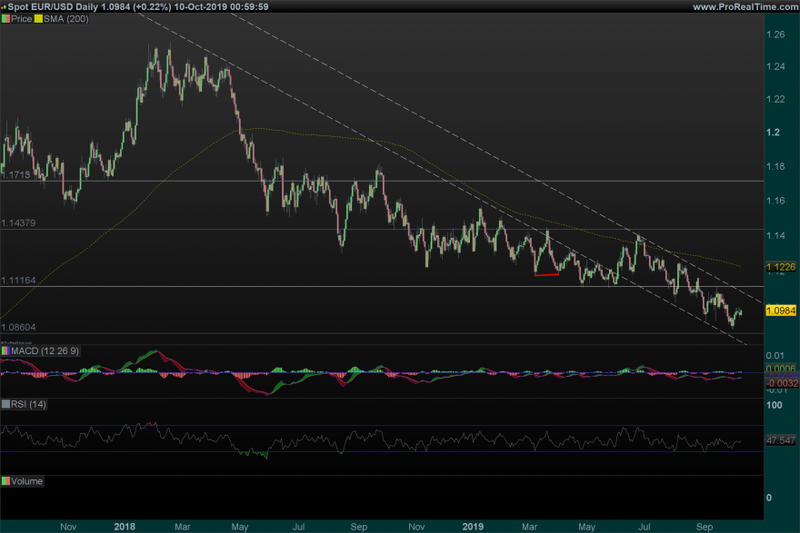 EURUSD Daily.png