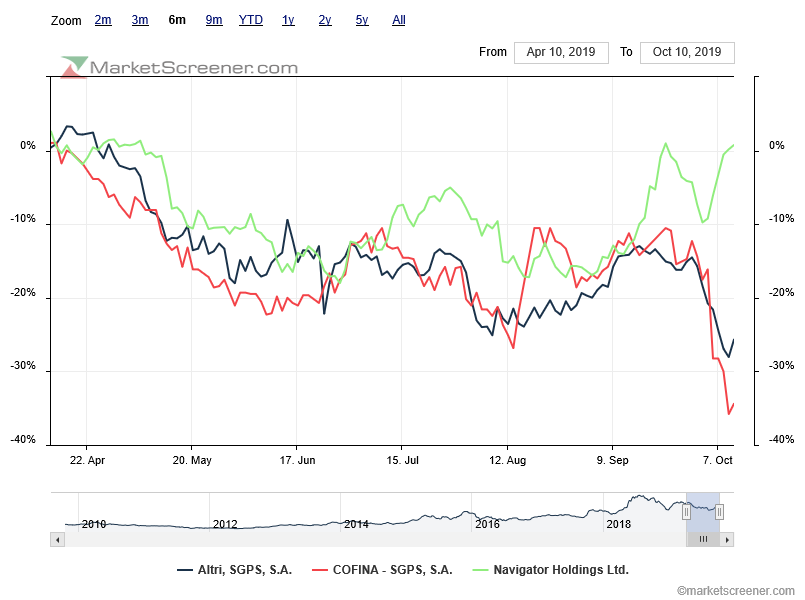 charts-comparison-altri com performance cp diferente de Navigator e igual a cofina .png