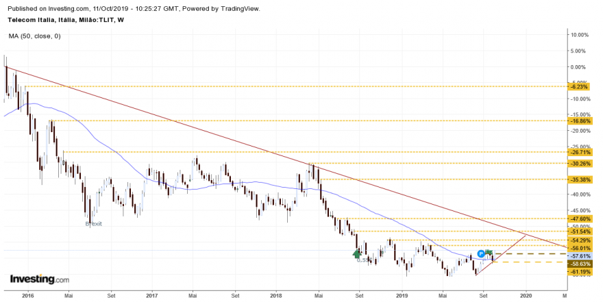 Telecom Italia.png