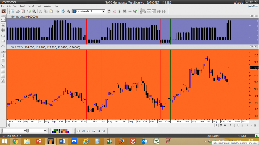 SAP Geringonça Week 20191015.png