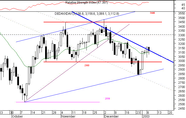 DAX07012003.gif