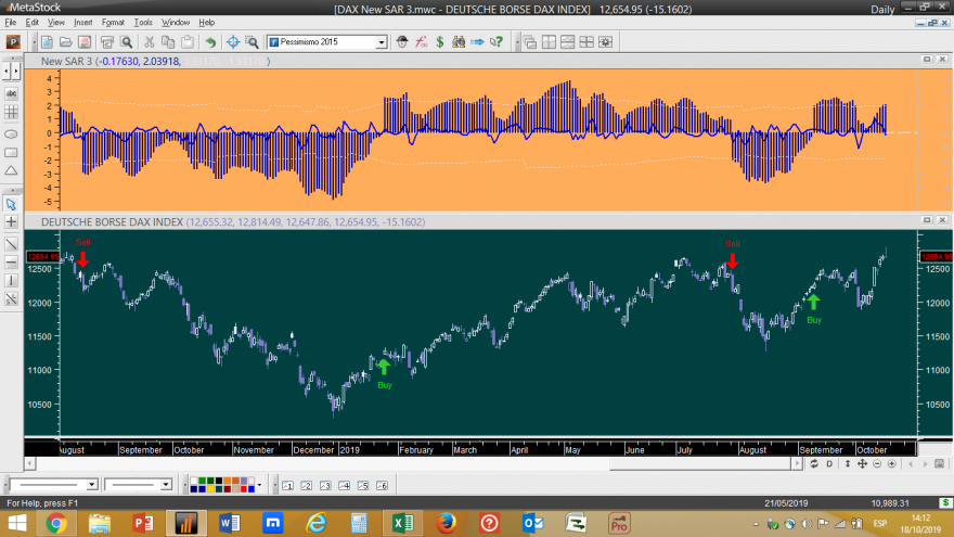 DAX New SAR 3 20191017.png