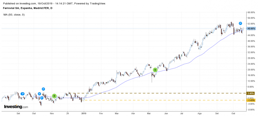 Ferrovial.png