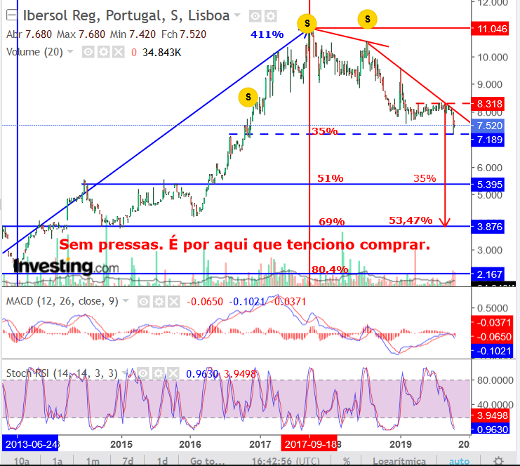 IBERSOL.cicloDescendente.semanal.png