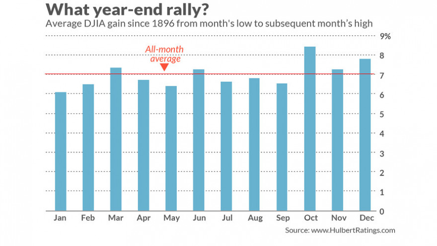 dow jones variação de mín. a máx. mensais .jpg