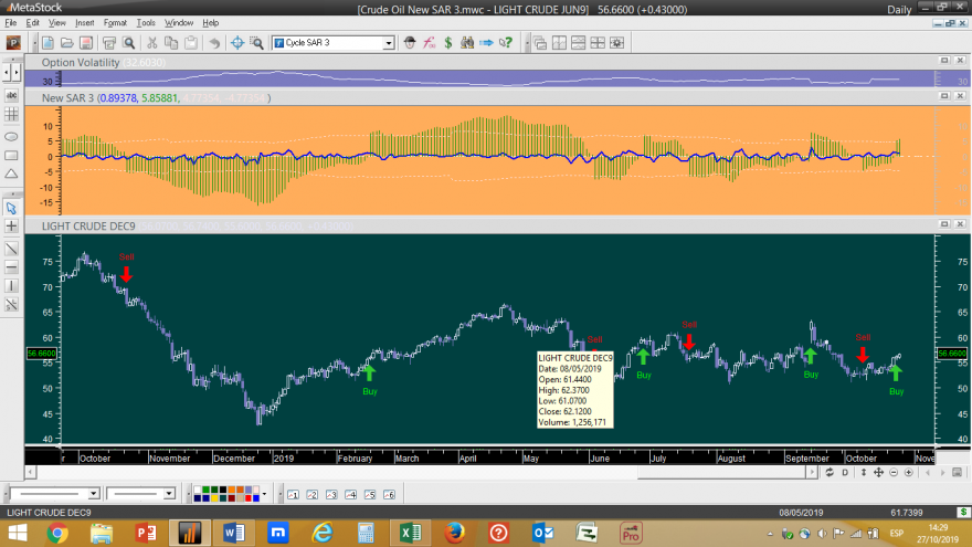 Crude Oil New SAR 3 20191025.png