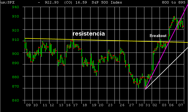 SPX.gif