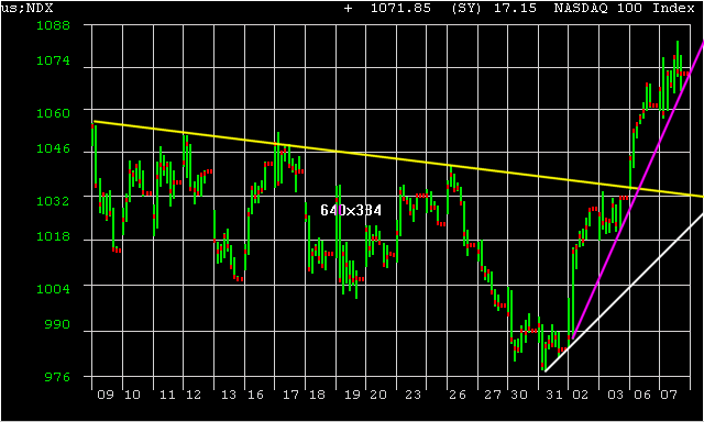NDX.gif