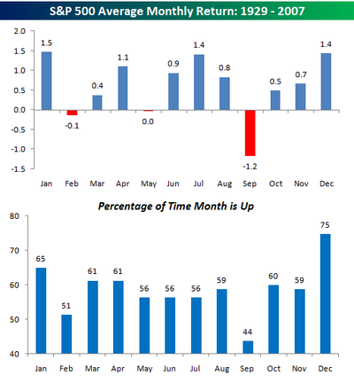 Monthly average & %.png