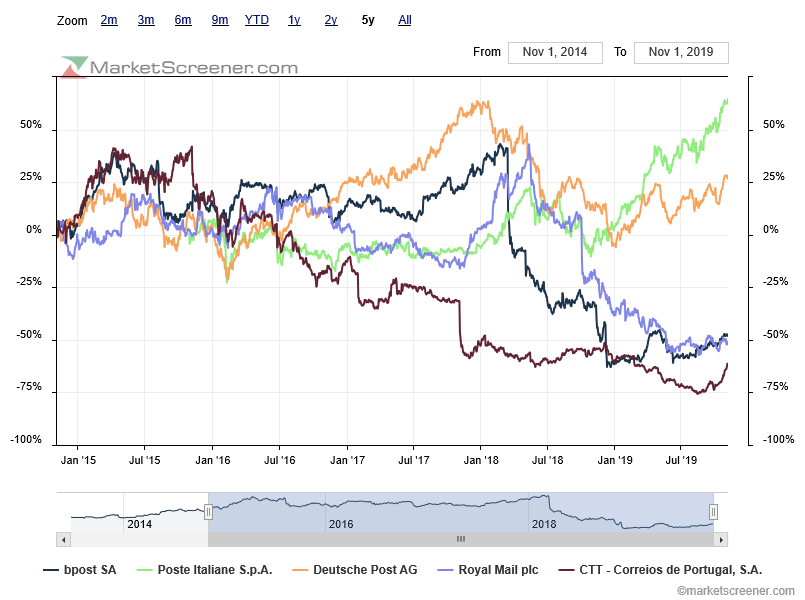 charts-comparison-performance CP dos CTT reflete a componente financeira e secundariza negócios CORE.png