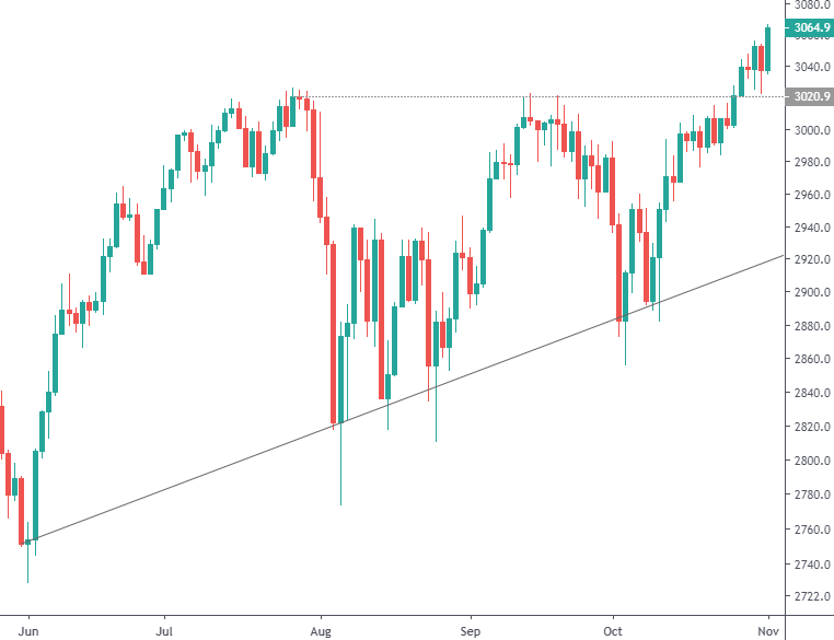 S&P500.png