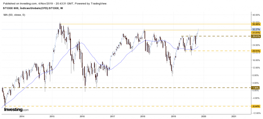 Stoxx 600.png