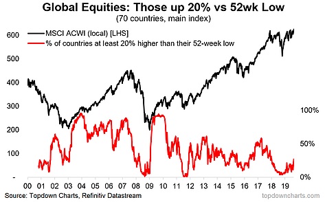 rumo a mais 1 leg do bull market global.jpg