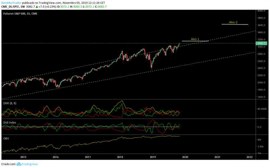 us500 semanal.png