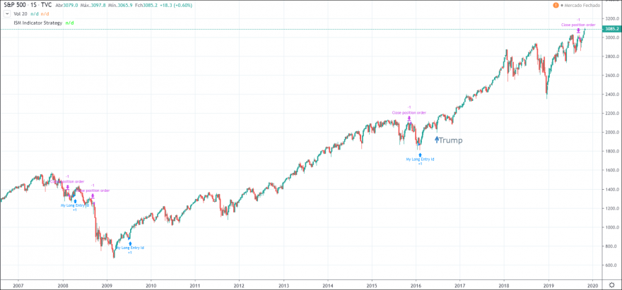 SP500 7-11-2019 TFW.PNG