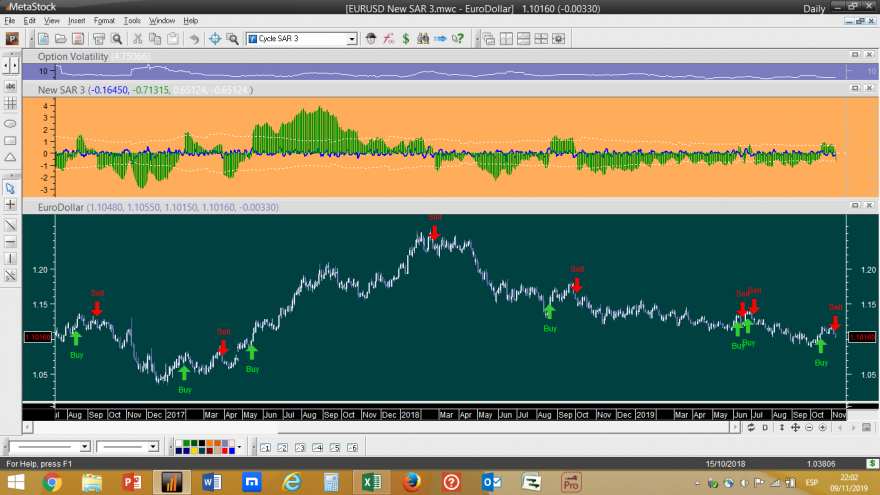 EURUSD New SAR 3 20191108.png