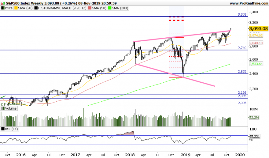 SP500 Weekly.png