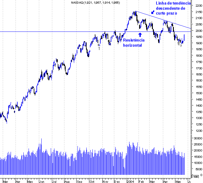 forum-nasdaq1.gif