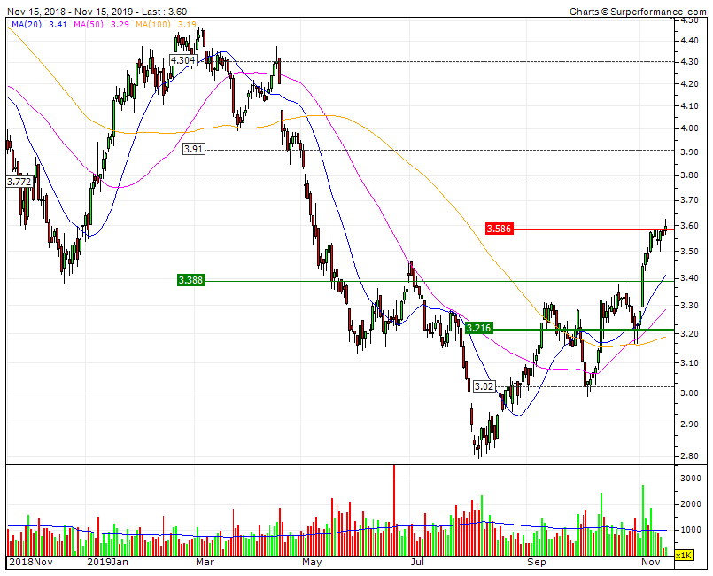 NAVIGATOR solid triple bull  RF1 3.77 RF2 D 4.30  SF1 3.38.gif