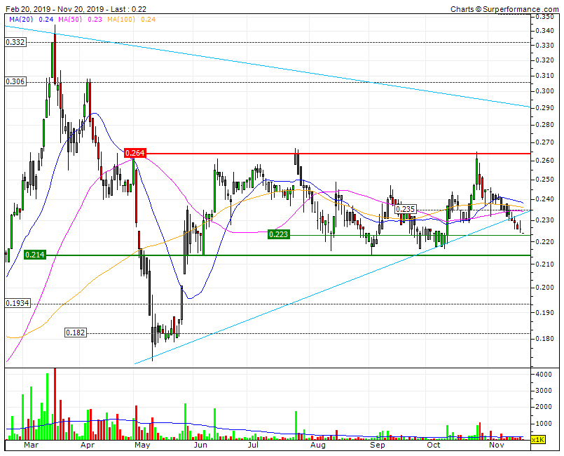 IMPRESA triple bear CP abaixo da relevante LTA6M  SF1 D 0,214   SF2 0,18.gif