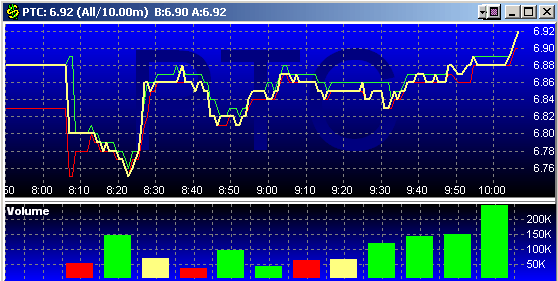 PTC-20030108c.gif