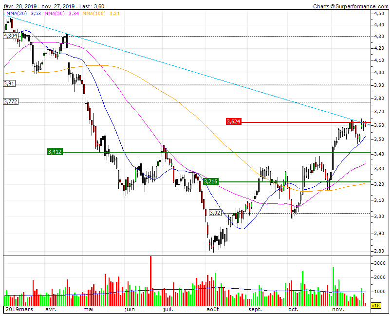 navigator sem volume e mesmo assim desafia a decisiva LTD9M nos 3.60.gif