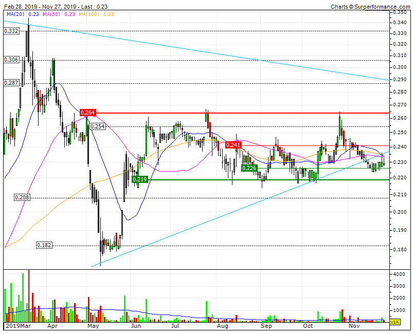 IPR mantem-se no longo canal, sem volume, intacto o SF0,219 D apesar de ultrapassada pela LTA6M.gif