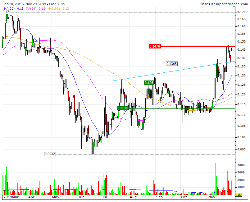 TDU RF 0,17D let the profits run acima da mini LTA agora 0,138 com sell trigger muito apertado.gif