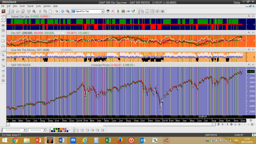 S&P 500 Osc Spy 20191206.png