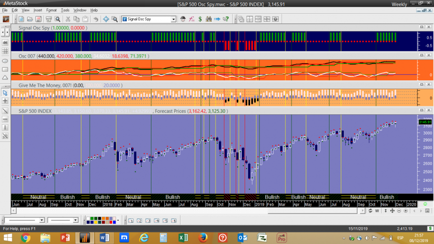 S&P 500 Osc Spy Week 20191206.png