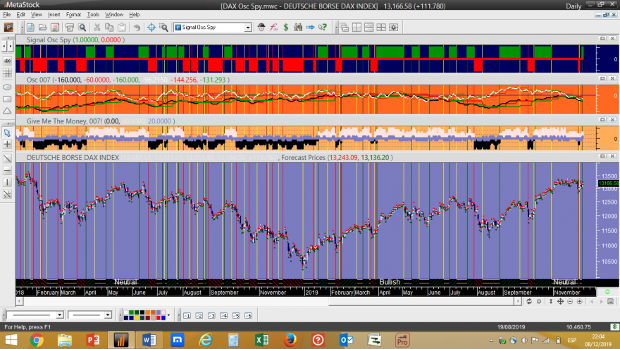 DAX Osc Spy 20191206.png