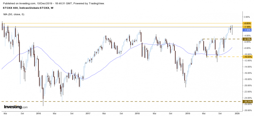 Stoxx 600_A.png