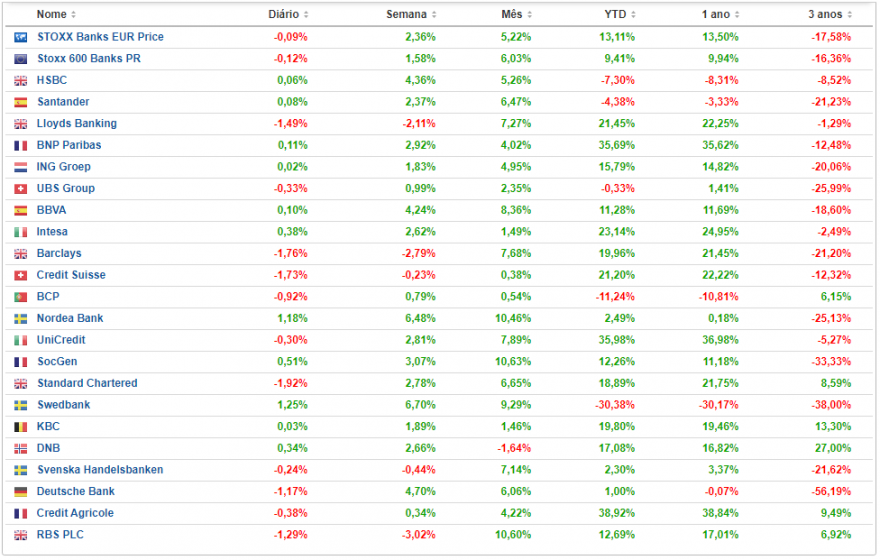 Pesos-Pesados-STOXX-600-Banks.png