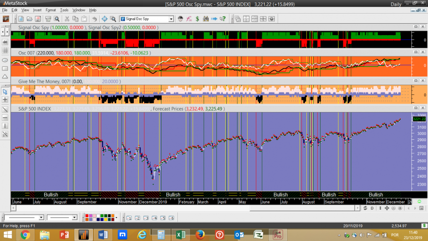 S&P 500 Osc Spy 20191220.png