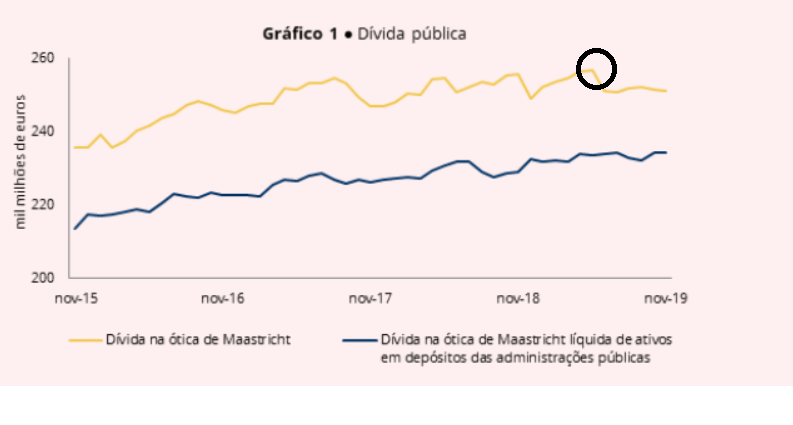 Dívida Pública.png