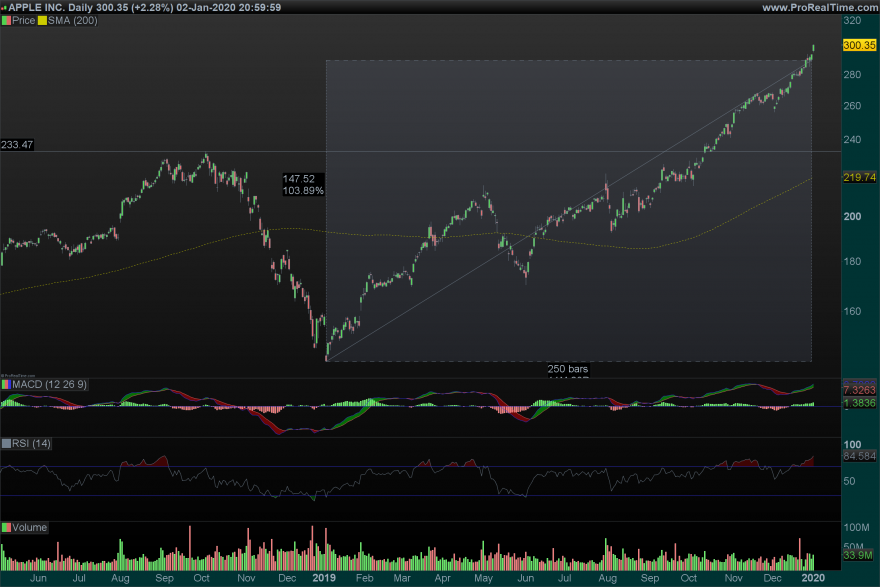 AAPL Daily.png