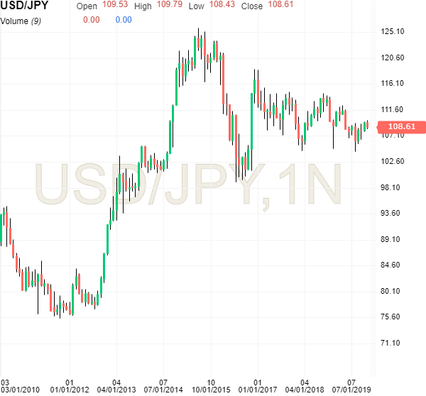 USDJPY.png