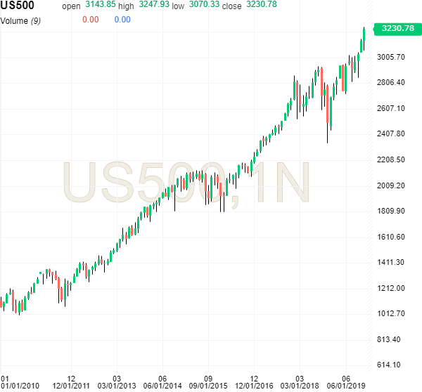 SPX500.png