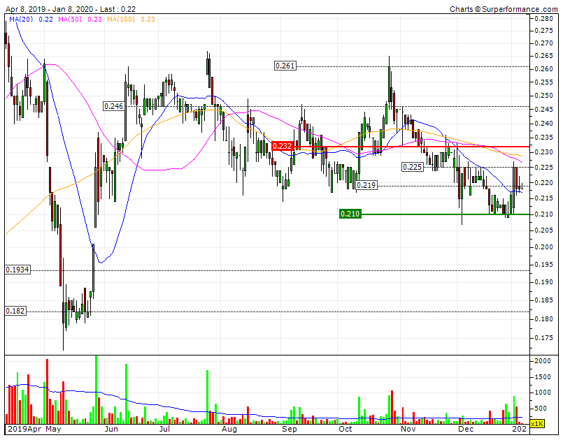 IPR congelada na base do canal de 7 meses0,21 e longe do objet.gif