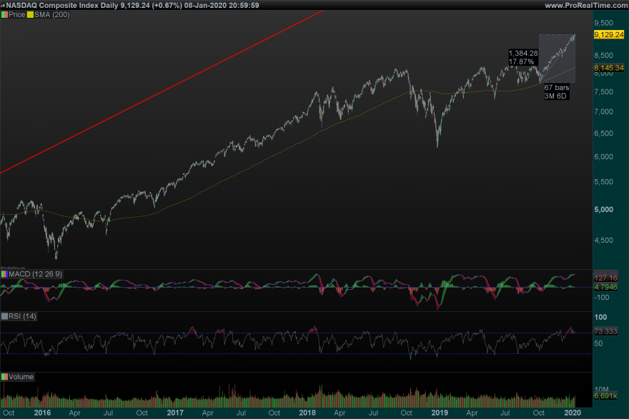 nasdaq actual.png