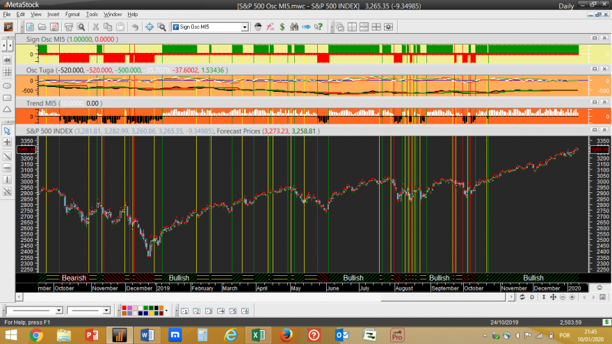 S&P 500 Osc MI5 20200110.png