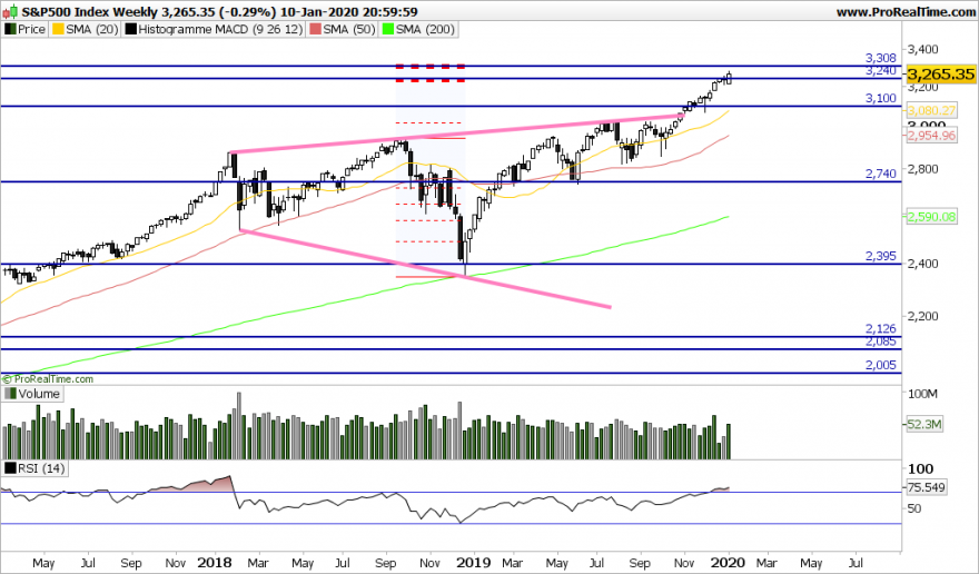 SP500 Weekly.png