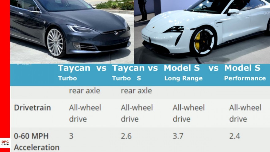 model S vs Porsche Taycan.jpg