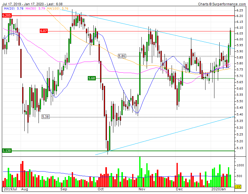 ALTRI duplo passo em frente acima da LTD e na luta pelo RF 6,07D.gif