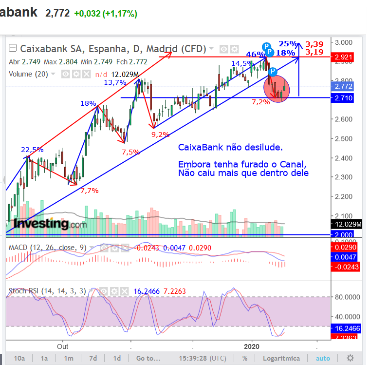 CaixaBank17Jan.png