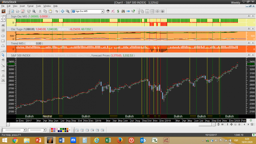 S&P 500 Osc MI5 Week 20200117.png